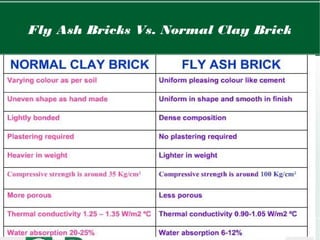 Fly Ash Bricks Vs. Normal Clay Brick