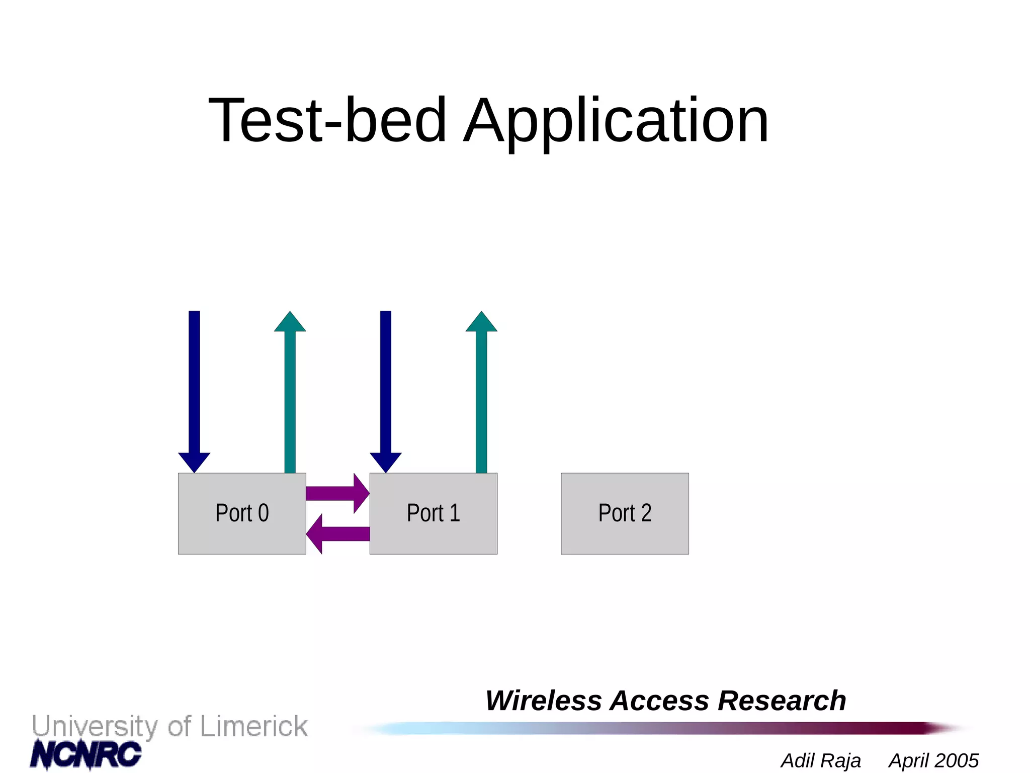 Wireless Access Research
Adil Raja April 2005
Test-bed Application
Port 2Port 1Port 0
 