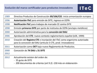 Evolución del marco certificador para productos innovadores


1989   Directiva Productos de Construcción 89/106/CEE: inicio armonización europea
1996   Autorización ITeC para emisión de DITE, ingreso en EOTA
1998   Notificación ITeC para trabajos de marcado CE contra DITE
1998   Emisión primeros DITE por parte de institutos de EOTA (anclajes metálicos)
2000   Autorización administrativa para la concesión del DAU
2006   Aprobación del CTE: nuevo contexto reglamentario español (LOE, 1999)
2010   Creación del Registro CTE e inscripción del ITeC como organismo autorizado
       para la concesión del DAU (artículo 5 CTE, prod. innovadores)
2011   Autorización como OET bajo nuevo Reglamento de Productos.
2000   Concesión de 74 DAU y 31 DITE
2012
2012   Actualmente existen del orden de:
       - 35 guías de DITE
       - 200 documentos de criterios (art 9.2) -150 más en elaboración-
 
