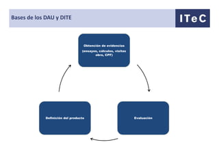 Bases de los DAU y DITE



                                   Obtención de evidencias
                                  (ensayos, cálculos, visitas
                                         obra, CPF)




             Definición del producto                            Evaluación
 