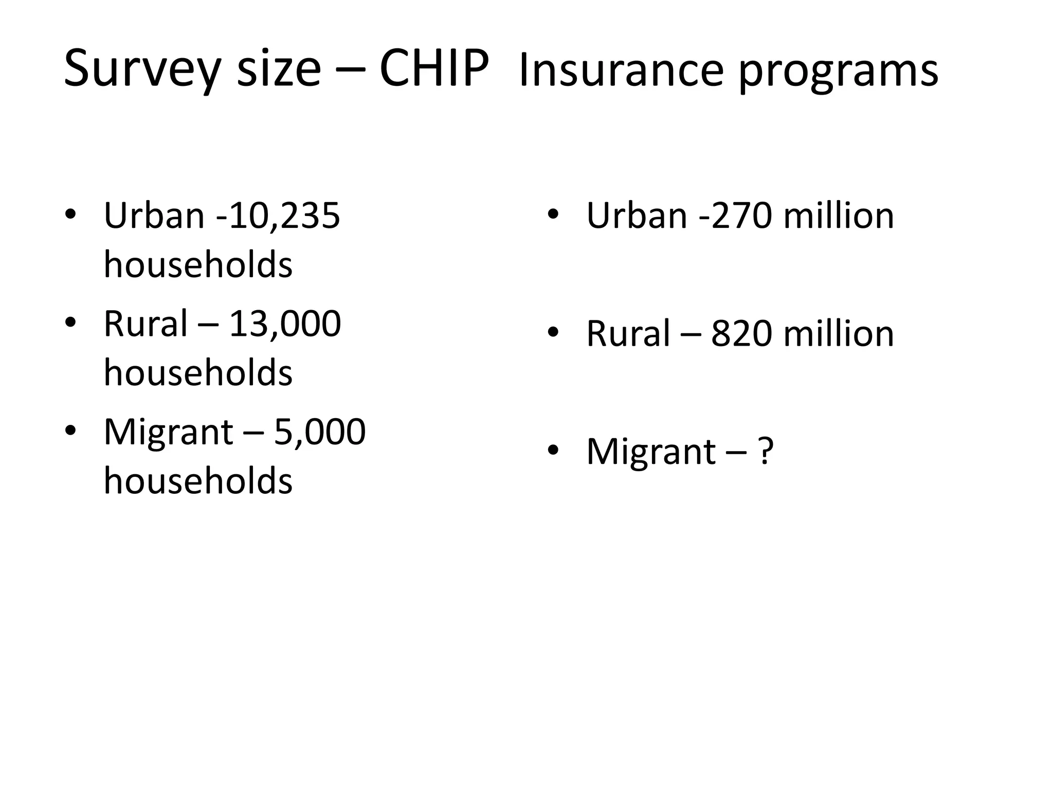 Survey size – CHIP Insurance programs 
• Urban -10,235 
households 
• Rural – 13,000 
households 
• Migrant – 5,000 
households 
• Urban -270 million 
• Rural – 820 million 
• Migrant – ? 
 