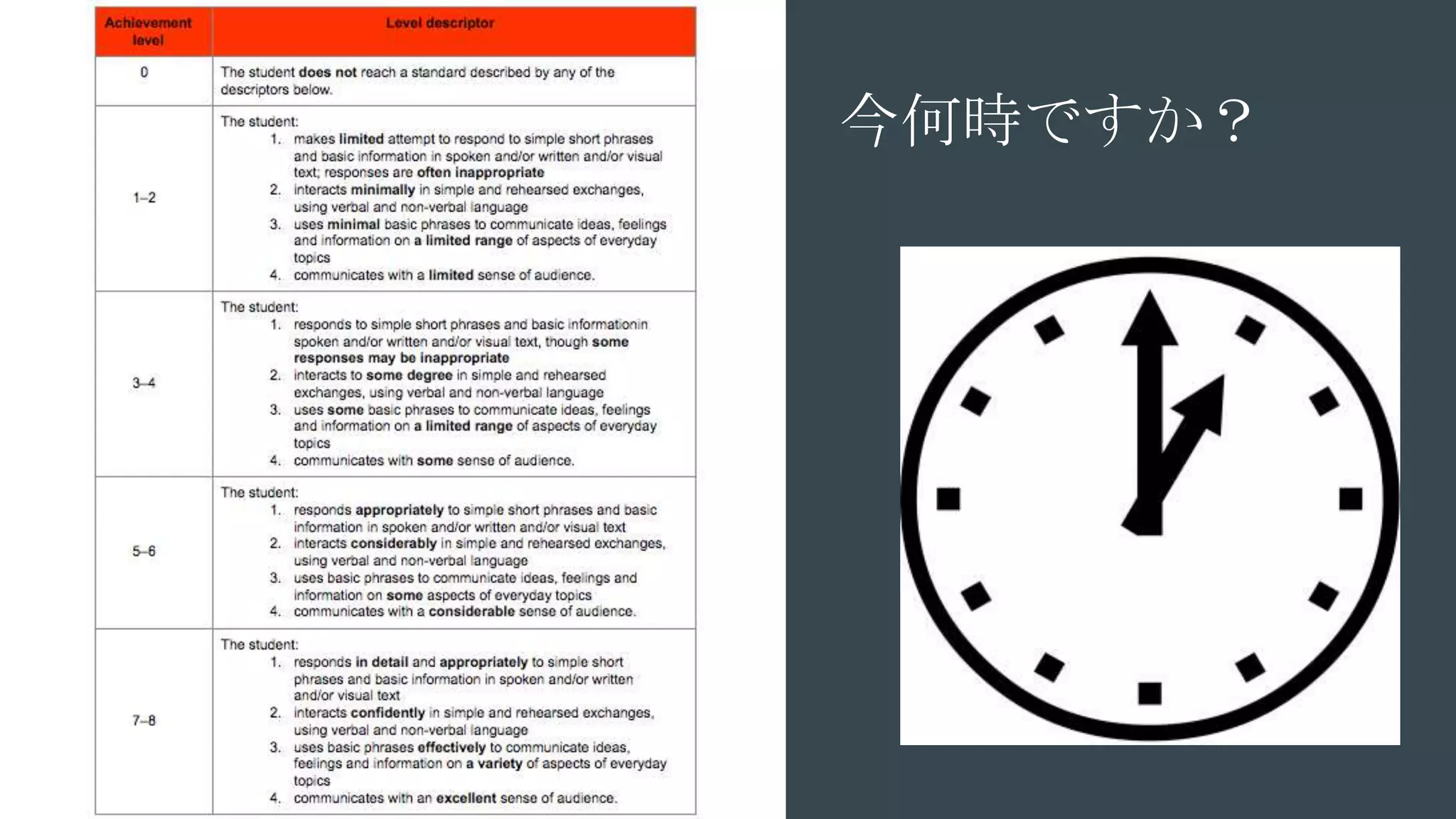 今何時ですか？
 