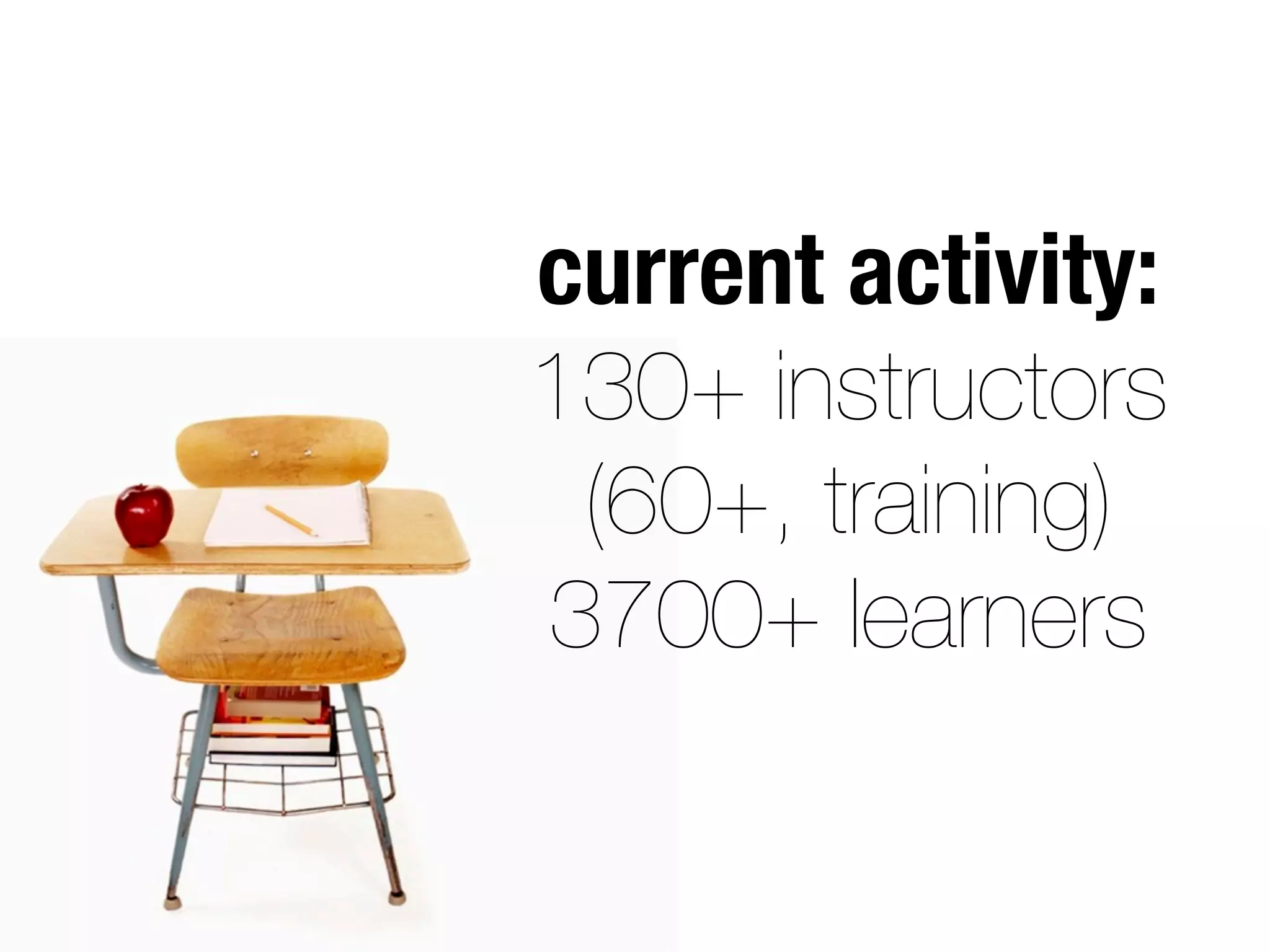 current activity:
130+ instructors
(60+, training)
3700+ learners
 
