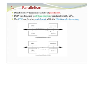 1. Parallelism
⚫ Direct memoryaccess is aexampleof parallelism.
⚫ DMA was designed tooff-load memory transfers from the CPU.
⚫ The CPU can dootheruseful work while the DMA transfer is running.
 
