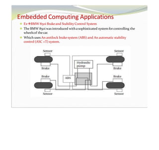 Embedded Computing Applications
⚫ ExBMW 850i Brakeand Stability Control System
⚫ The BMW 850i was introduced with a sophisticated system forcontrolling the
wheelsof thecar.
⚫ Which uses An antilock brake system (ABS) and An automatic stability
control (ASC +T) system.
 