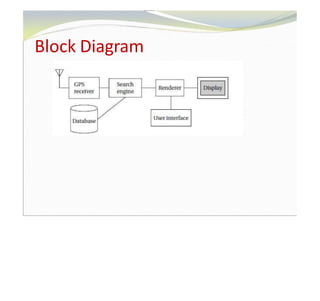 Block Diagram
 