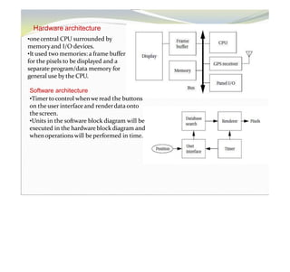 Hardware architecture
•onecentral CPU surrounded by
memoryand I/O devices.
•It used two memories: a frame buffer
for the pixels to be displayed and a
separate program/data memory for
general use by the CPU.
Software architecture
•Timer to control whenwe read the buttons
on the user interface and renderdataonto
thescreen.
•Units in the software block diagram will be
executed in the hardwareblockdiagram and
whenoperations will be performed in time.
 