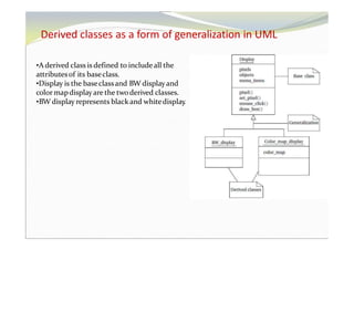 Derived classes as a form of generalization in UML
•A derived class is defined to includeall the
attributesof its baseclass.
•Display is the baseclassand BW displayand
color mapdisplayare the twoderived classes.
•BW display represents black and whitedisplay
.
 
