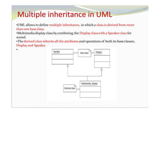Multiple inheritance in UML
•UML allows to define multiple inheritance, in which a class is derived from more
than one baseclass.
•Multimediadisplay class bycombining the Displayclasswith a Speakerclass for
sound.
•Thederived class inheritsall theattributes and operations of both its baseclasses,
Displayand Speaker.
•
 