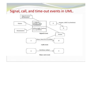 Signal, call, and time-out events in UML.
 
