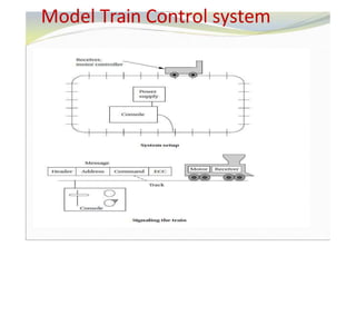 Model Train Control system
 