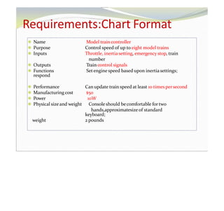 Requirements:Chart Format
⚫ Name
⚫ Purpose
⚫ Inputs
Model train controller
Control speed of up to eight model trains
Throttle, inertia setting, emergency stop, train
number
Train control signals
Setengine speed based upon inertiasettings;
⚫ Outputs
⚫ Functions
respond
⚫ Performance
⚫ Manufacturing cost
⚫ Power
⚫ Physical sizeand weight
weight
Can update train speed at least 10 times persecond
$50
10W
Console should becomfortable for two
hands,approximatesize of standard
keyboard;
2 pounds
 