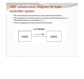 UML collaboration diagram for train
controller system
⚫ Thecommand unit and receiverareeach represented byobjects.
⚫ Thecommand unit sendsa sequence of packets to the train’s receiver, as
illustrated by thearrow messagesas 1..n.
⚫ Those messagesareof coursecarried over the track.
 