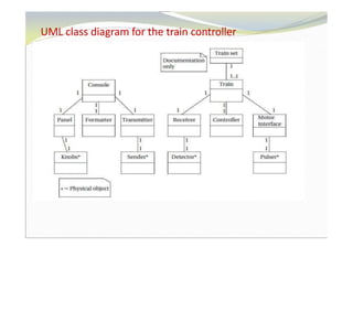 UML class diagram for the train controller
 