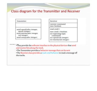 Class diagram for the Transmitter and Receiver
•Theyprovide the software interface to the physical devices that send
and receive bitsalong the track.
•TheTransmitterprovides a behavior message thatcan besent
•The Receiverclassprovides a read-cmd behavior to read a messageoff
the tracks.
 