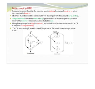 ⚫ Basicgroupings(OR)
⚫ State machine specifies that the machinegoes to state s4 from any of s1, s2, ors3 when
theyreceive the input i2.
⚫ The Statechartdenotes thiscommonality bydrawing an OR statearound s1, s2, and s3 .
⚫ Single transition outof the OR states123 specifies that the machinegoes to s4 when it
receives the i2 input while in any state included in s123.
⚫ Multiple ways toget into s123 (via s1 ors2), and transitions between stateswithin the OR
state (from s1 tos3 ors2 tos3).
⚫ The OR state is simply a tool for specifying some of the transitions relating to these
states.
 