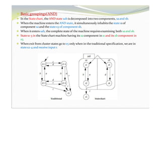 ⚫ Basicgroupings(AND)
⚫ In the Statechart, the AND state sab is decomposed into two components, saand sb.
⚫ When the machine enters the AND state, itsimultaneously inhabits the states1 of
component sa and thestates3 of component sb.
⚫ When itenters sab, thecomplete stateof the machine requires examining both saand sb.
⚫ States1-3 in the Statechart machine having its sacomponent in s1 and its sbcomponent in
s3.
⚫ When exit from cluster states go to s5 only when in the traditional specification, we are in
states2-4 and receive input r.
 