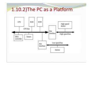 1.10.2)The PC as a Platform
 