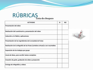 RÚBRICAS
ACTIVIDAD SI NO
Presentación del video
Realización del cuestionario y presentación del video
Inducción a la Tablet y aplicaciones
Presentación de los ingredientes de la ensalada de frutas
Realización de la infografía de las frutas (cartelera virtual) o con recortables
Exposición de los trabajos por grupo
Lluvia de ideas, para escribir textos completos
Creación de guión, grabación de video y proyección
Entrega de infografías y videos
Lista de chequeo
 