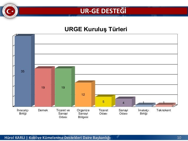 Pazarlama faaliyetlerinin analizi Pazarlama faaliyetlerinin analizi
