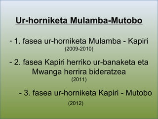 Ur-horniketa Mulamba-Mutobo
- 1. fasea ur-horniketa Mulamba - Kapiri
(2009-2010)
- 2. fasea Kapiri herriko ur-banaketa eta
Mwanga herrira bideratzea
(2011)
- 3. fasea ur-horniketa Kapiri - Mutobo
(2012)
 