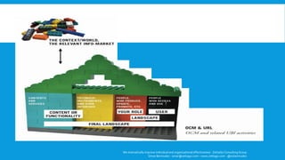 We dramatically improve individual and organizational effectiveness - ZettaGo Consulting Group 
Omar Bermudez - omar@zettago.com – www.zettago.com -@ocbermudez 
 