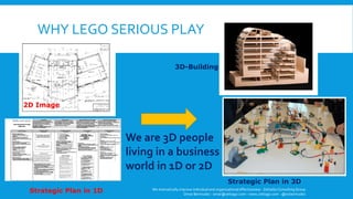 WHY LEGO SERIOUS PLAY 
2D Image 
StrategicPlanin1D 
3D-Building 
StrategicPlanin3D 
We are 3D people living in a business world in 1D or 2D 
We dramatically improve individual and organizational effectiveness - ZettaGo Consulting Group 
Omar Bermudez - omar@zettago.com – www.zettago.com -@ocbermudez 
 