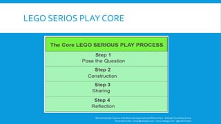 LEGO SERIOS PLAY CORE 
We dramatically improve individual and organizational effectiveness - ZettaGo Consulting Group 
Omar Bermudez - omar@zettago.com – www.zettago.com -@ocbermudez 
 