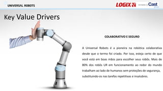 Key Value Drivers
COLABORATIVO E SEGURO
A Universal Robots é a pioneira na robótica colaborativa
desde que o termo foi criado. Por isso, esteja certo de que
você está em boas mãos para escolher seus robôs. Mais de
80% dos robôs UR em funcionamento ao redor do mundo
trabalham ao lado de humanos sem proteções de segurança,
substituindo-os nas tarefas repetitivas e insalubres.
 