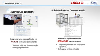 • Programação linear em linguagem
específica.
• Debugging lento e delicado
• Treinar o robô por demonstração
• Debugging interativo
Robôs Industriais Convencionais
Programar uma nova aplicação em
HORAS com curto treinamento
Robotistas experientes levam
SEMANAS para programar
 