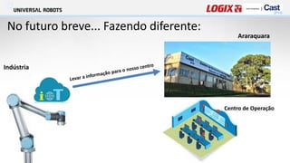 No futuro breve... Fazendo diferente:
Araraquara
Centro de Operação
Indústria
 