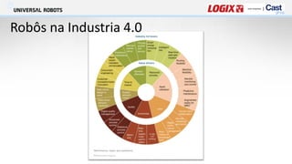 Robôs na Industria 4.0
 
