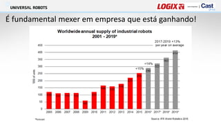 É fundamental mexer em empresa que está ganhando!
 