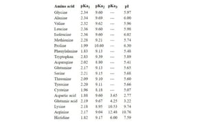Comprehensive Overview of 2D Gel Electrophoresis in Proteomics and ...