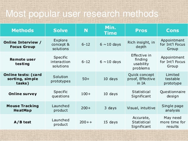 research methodology tools 3- 1 chapter three: research methodology 31 introduction the way in which research is conducted may be conceived of in terms of the research philosophy subscribed to. research methodology tools 3- 1 chapter three: research methodology 31 introduction the way in which research is conducted may be conceived of in terms of the research philosophy subscribed to.