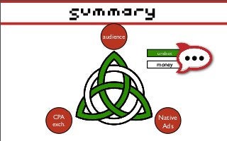summary
Native
Ads
CPA
exch.
audience
urabot
money
 