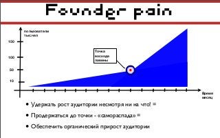 Founder pain
• Удержать рост аудитории несмотря ни на что! =
• Продержаться до точки - «самораспада» =
• Обеспечить органический прирост аудитории
пользователи
тыс.чел
Время
месяц
10
50
100
150
Точка
восхода
лавины
 
