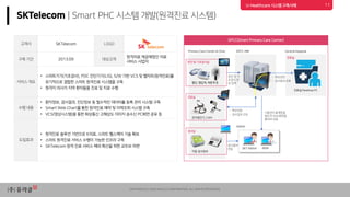 Uracle use case in healthcare | PDF
