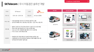 Uracle use case in healthcare | PDF
