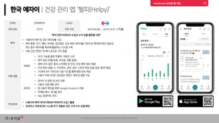 Uracle use case in healthcare | PDF