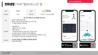 Uracle use case in healthcare | PDF
