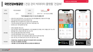 Uracle use case in healthcare | PDF