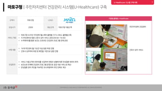 Uracle use case in healthcare | PDF