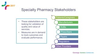 Specialty Pharmacy Stakeholders
• These stakeholders are
looking for validation of
quality and value of
services.
• Measures are in demand
to track outcomes and
evaluate performance.
Patients/Caregivers
Manufacturers
HUBs
Prescribers
Payers
Regulators
Other Providers
 