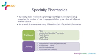 Specialty Pharmacies
• Specialty drugs represent a growing percentage of prescription drug
spend as the number of new drug approvals has grown dramatically over
the last decade.
• As a result, there are now many different models of specialty pharmacies:
• PBMs
• Independent Specialty Pharmacies
• Retail Chains
• Health Plans
• Wholesalers
Traditional
• Independent Community Pharmacies
• Supermarket Chains
• Infusion Pharmacies
• Hospital/Health Systems
Growing
 