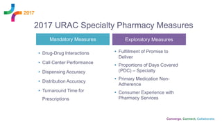 2017 URAC Specialty Pharmacy Measures
• Drug-Drug Interactions
• Call Center Performance
• Dispensing Accuracy
• Distribution Accuracy
• Turnaround Time for
Prescriptions
• Fulfillment of Promise to
Deliver
• Proportions of Days Covered
(PDC) – Specialty
• Primary Medication Non-
Adherence
• Consumer Experience with
Pharmacy Services
Mandatory Measures Exploratory Measures
 