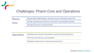Pharm
Core
Clinical staff credentialing – primary source verification upon hire
Quality Improvement Projects must have a quantifiable baseline
Testing of Business Continuity Plan
Challenges: Pharm Core and Operations
Operations Handling and removal of hazardous materials and medications
Cold chain distribution and validation
Telephone performance monitoring and metrics
 