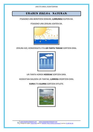 URA ETA AIREA, EGOKITZAPENA

URAREN ZIKLOA

NATURAN:

ITSASOKO URA BEROTZEN DENEAN, LURRUNDU EGITEN DA.
ITSASOKO URA ZERURA JOATEN DA.

ZERURA IGO, KONDENSATU ETA UR-TANTA TXIKIAK SORTZEN DIRA.

UR-TANTA HORIEK HODEIAK SORTZEN DIRA.
HODEIETAN DAUDEN UR-TANTAK, LURRERA ERORTZEN DIRA.
EURIA ETA ELURRA SORTZEN DITUZTE.

5

www.hipialtza.blogspot.com

www.margarigela.blogspot.com

Piktogramen egilea: Sergio Palao Jatorria: ARASAAC (http://catedu.es/arasaac/) Lizentzia: CC (BY-NC-SA)

 