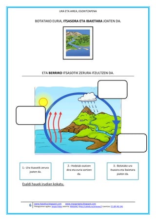 URA ETA AIREA, EGOKITZAPENA

BOTATAKO EURIA, ITSASORA ETA IBAIETARA JOATEN DA.

ETA BERRIRO ITSASOTIK ZERURA ITZULTZEN DA.

1.- Ura itsasotik zerura
joaten da.

2.- Hodeiak osatzen
dira eta euria sortzen
da.

3.- Botatako ura
itsasora eta ibaietara
joaten da.

Esaldi hauek irudian kokatu.

6

www.hipialtza.blogspot.com

www.margarigela.blogspot.com

Piktogramen egilea: Sergio Palao Jatorria: ARASAAC (http://catedu.es/arasaac/) Lizentzia: CC (BY-NC-SA)

 
