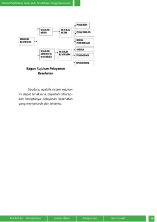 Modul Pendidikan Jarak Jauh, Pendidikan Tinggi Kesehatan 
Bagan Rujukan Pelayanan 
Kesehatan 
Saudara, apabila sistem rujukan 
ini dapat terlaksana, dapatlah diharap-kan 
terciptanya pelayanan kesehatan 
yang menyeluruh dan tertentu. 
Kembali ke : Pendahuluan Uraian Materi Rangkuman Tes Formatif 10 
 